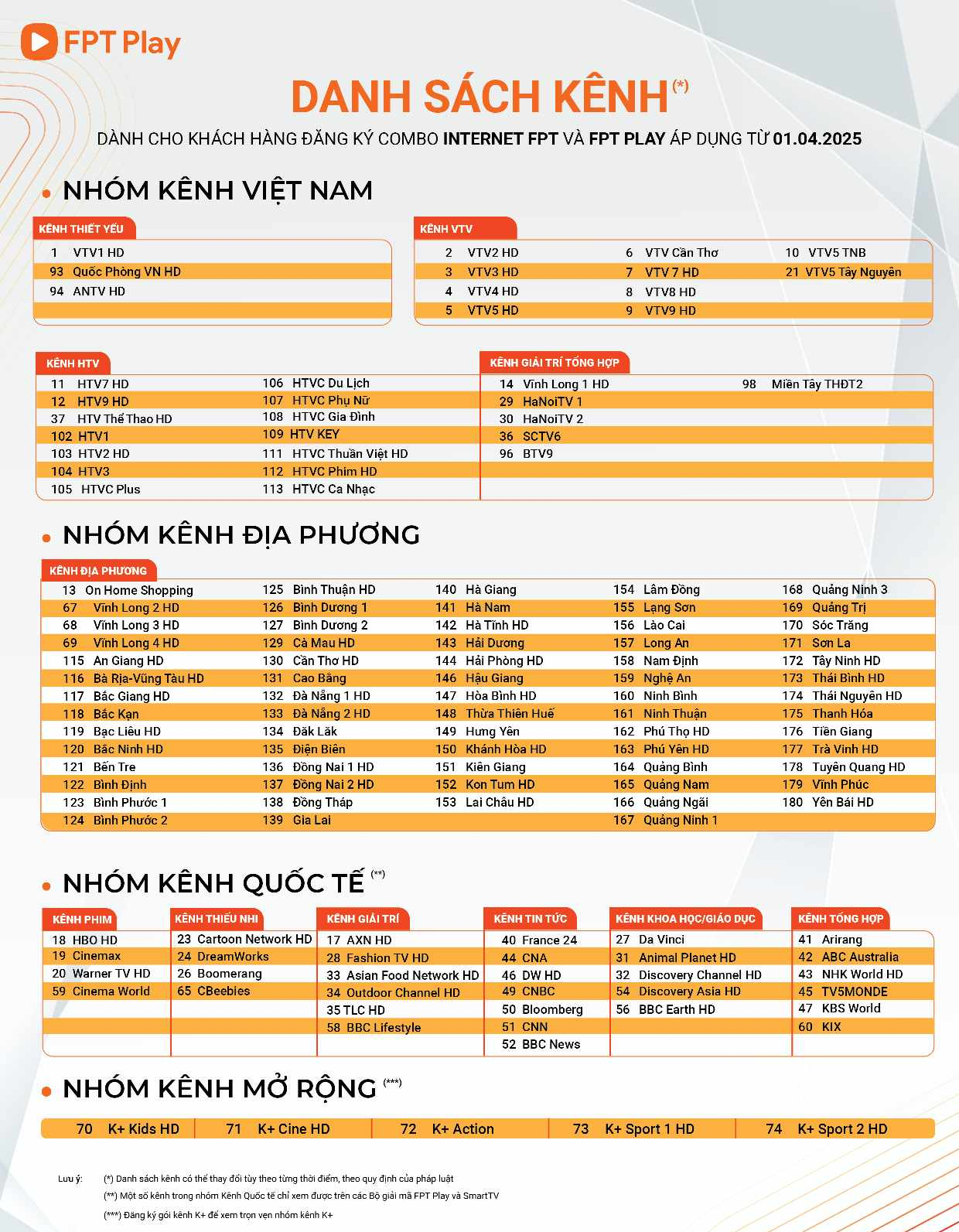 Danh sách kênh truyền hình FPT Play